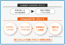 フローチャート フローチャート