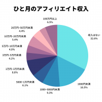ビジネスマッチングの新サービス「アゲルクラウド」提供開始　初心者の方でも挑戦可能なマッチングを実現