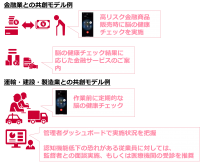 【NTTCom】「脳の健康チェックフリーダイヤル」の無償トライアルを開始