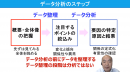 eラーニング「統計とデータ分析キホンのキ ~最初にやること・結果で分かること~」 eラーニング「統計とデータ分析キホンのキ ~最初にやること・結果で分かること~」