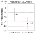 (Nutrition., 42, 1-6, 2017)