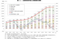 五常で電動台車の売上が昨対比338％増　コロナ禍による外国人労働者減少等の人手不足が解消できると好評