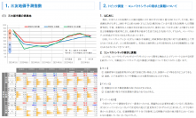 三友地価予測指数(2022年9月調査)を発表　コンパクトシティの現状と課題についてアンケートを実施