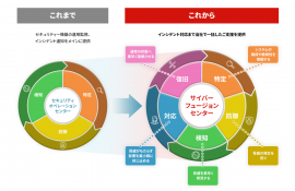 サイバーフュージョンセンター概要図