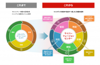 最新のサイバー攻撃に備えたMINDサイバーフュージョンセンター設立とCSIRT運用支援サービスの提供開始　～お客様のセキュリティーライフサイクル全般を支える～