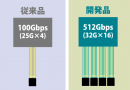 大容量化