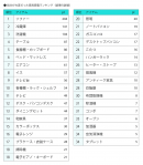 処分が大変だった家具家電ランキング-全順位