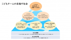 NTTデータ経営研究所、未来を担う「こども」のためのチームを設立