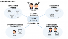 石川県加賀市における「こどもに関する各種データの連携による支援実証事業」の推進