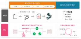 SmartDB(R)とアラームボックスの連携イメージ