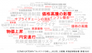 図１）2022年の事業環境