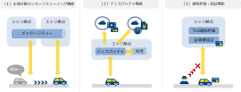 各機能イメージ図