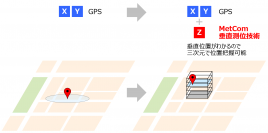 スマートフォンなどの位置情報が三次元に　垂直測位サービスを東京・大阪で10月末提供開始