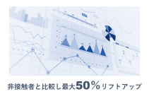 ログ分析で広告非接触者と比較し、広告効果は最大50%のリフトアップ