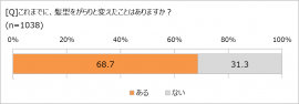 髪型をがらりと変えたことは？