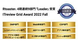 ブレインパッドの「Rtoaster」、「ITreview Grid Award 2022 Fall」にて、4期連続9部門で「Leader」を受賞