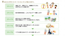 こけしTripの仕組み