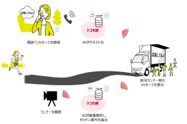 イメージ図