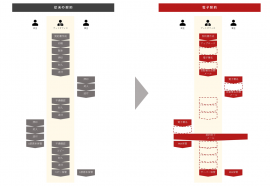 契約フローの変化