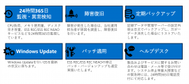 図1. ESS REC Cloud / ESS REC NEAO Cloudで提供される運用サービス 図1. ESS REC Cloud / ESS REC NEAO Cloudで提供される運用サービス