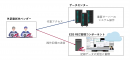 図2. ESS REC Cloudで外部委託先の操作記録を取得する構成例 図2. ESS REC Cloudで外部委託先の操作記録を取得する構成例
