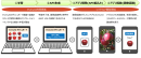 EveryAI(β)スマホアプリにおける利用の流れ EveryAI(β)スマホアプリにおける利用の流れ