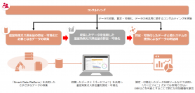 パーセフォニ社とNTT Com、温室効果ガス排出量を算定・可視化する「パーセフォニ」の国内代理店契約を締結