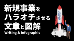 新規事業／スタートアップに特化！Webサイト等の制作支援サービスを11月に提供開始　パンフレット、営業資料など紙媒体にも