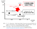 図2　本成果の位置づけ   