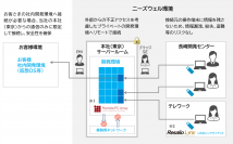 セキュアなリモート開発環境構築で請負案件増加に対応　～2022年9月期、売上高の約3割規模へ拡大。5割規模をめざす～