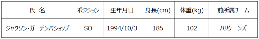 2022年度　新加入選手（追加）のお知らせ