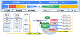 日本経済社×KIYONO　広告主のマーケティングニーズに答えられる仕組みとケイパビリティの構築へ