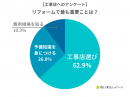 【工事店】リフォームで最も重要なことは？