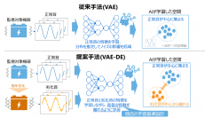 【東芝】機器の稼働音を解析し劣化の兆候を高精度に捉える「音響劣化推定AI」技術を開発