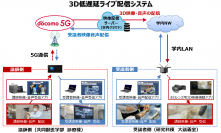 先進映像協会日本部会「グッドプラクティス・アワード」において、「5Gを活用した3Dライブ配信によるオンラインHands-on実習」が奨励賞を受賞