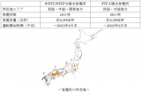 大阪ガスと日本エネルギー総合システムによる国内84か所、合計容量約8,000kWの中小型太陽光発電所の共同開発について