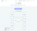 「iki-ikiシニア窓口」内で作成できる家系図