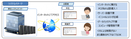 タクシーシステム「KTS for Cloud」と「乗務員モバイルサイト」を2022年11月22日にリリース　東京と大阪で完成発表会を開催