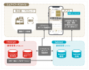 図2 『betrend CSdelight連携プラン』全体イメージ図 