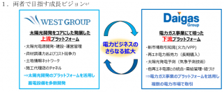 蓄電池分野における新規事業の共同検討に関する覚書の締結について～ウエストホールディングスとの業務提携の拡大～