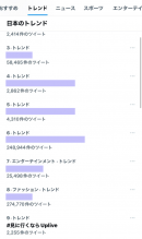 Twitterトレンド