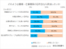 どのような職場・仕事関係の忘年会なら参加したいか どのような職場・仕事関係の忘年会なら参加したいか