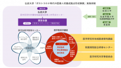 弘前大学が文部科学省「ポストコロナ時代の医療人材養成拠点形成事業」に採択 -- 大学院医学研究科に「地域基盤型医療人材育成センター」を設置し事業を推進