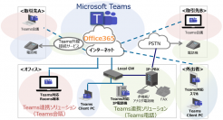 Microsoft Teamsから電話の発着信が可能に　在宅ワーク向けTeams連携ソリューションを11月より提供開始　～社内外とのコミュニケーション活性化に貢献～