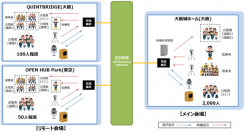 IOWN APN関連技術を用いたリアルタイム遠隔合唱実証実験を「サントリー１万人の第九」で実施
