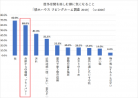 「明るい家に住みたい！」プライバシーと開放感を両立する家づくり