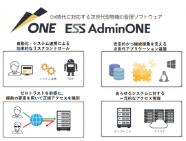 図1.ESS AdminONEの特長