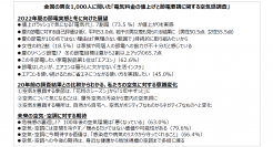 【ダイキン】全国の男女1,000人に聞いた「電気料金の値上げと節電要請に関する空気感調査」