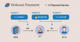 Hokusai Payment Hokusai Payment