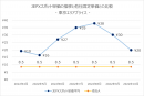 ENEMAKASE料金グラフ